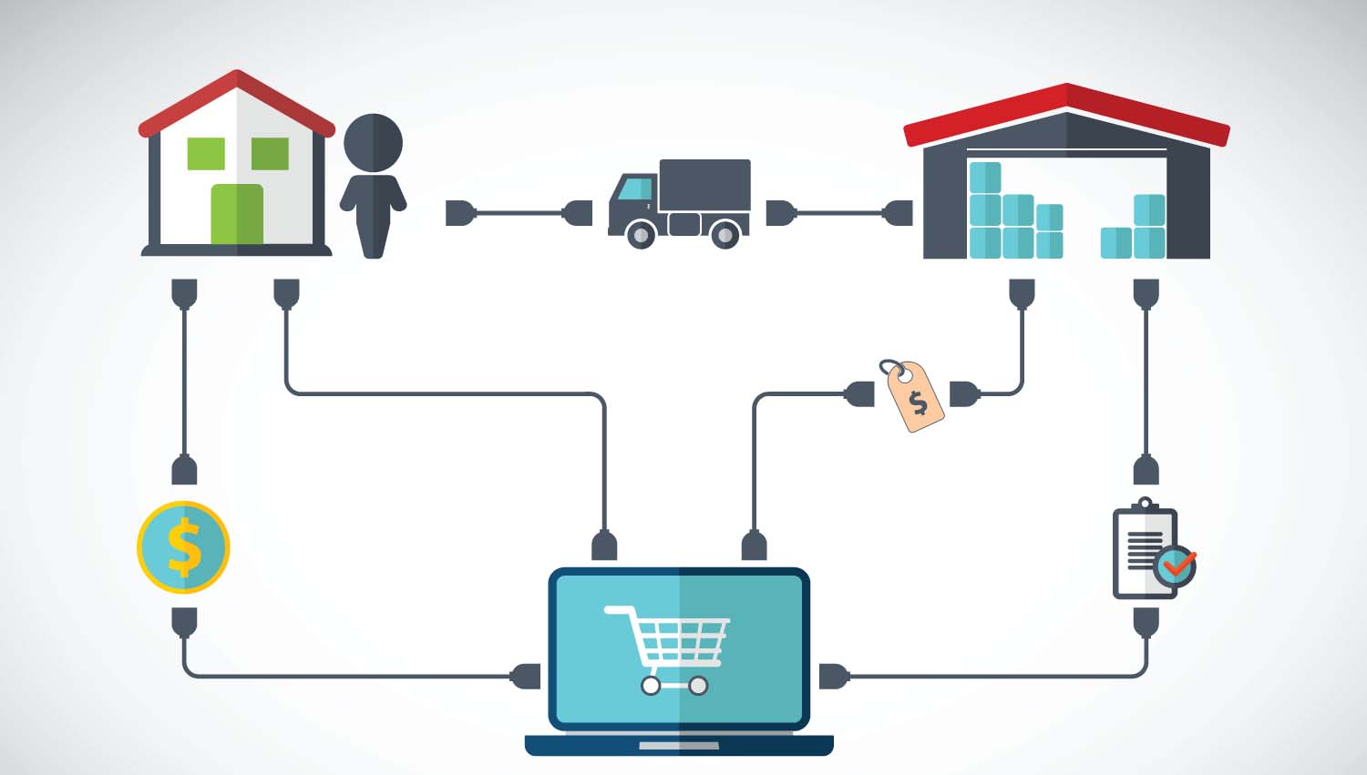 E-Ticaret Çözümlerimiz